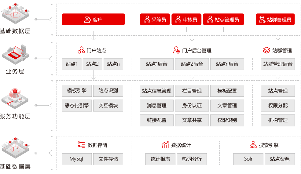 强大的矩阵网站内容管理平台